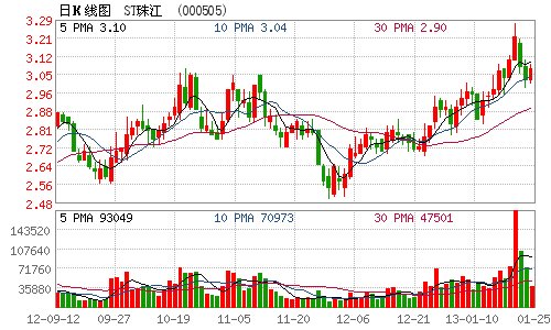 结转销售成本_房地产收入结转(3)