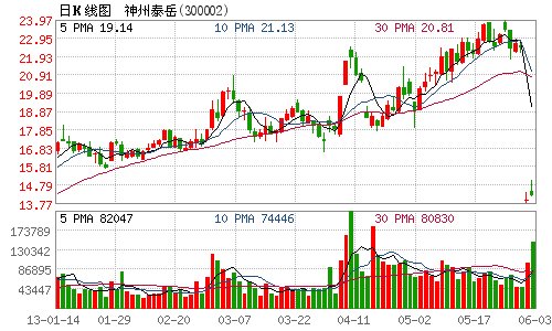 神州泰岳中标中国移动近4亿飞信业务项目