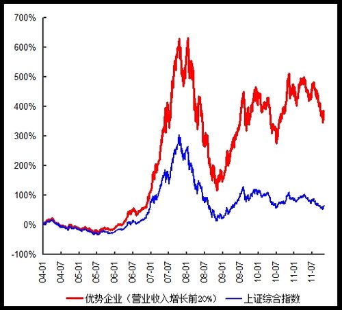 招商基金赵龙:明年一季度股市有望见底