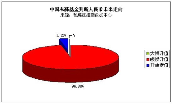 2011年9月中国私募基金调查问卷