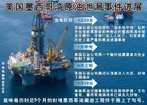 墨西哥湾漏油初期白宫曾封锁消息
