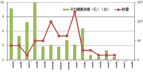 资本市场_收入资本化方法(2)