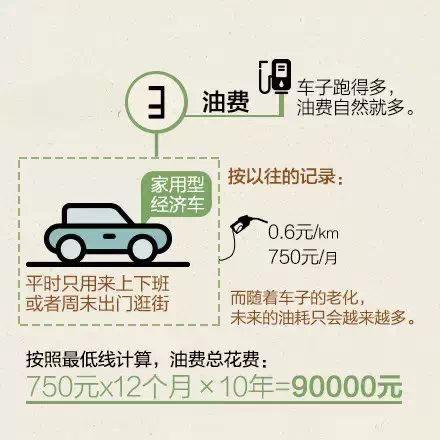 年轻人,不要再给车打工了!10万元车成本究竟有多少?算完哭了!