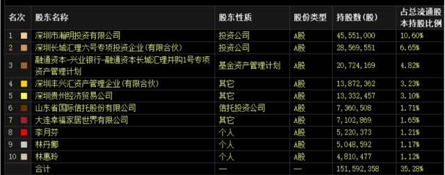 2年后等来晴天霹雳 这2.3万人的34亿财富悬了