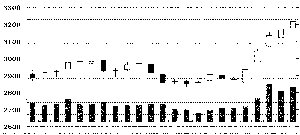 两大因素激发深沪300投资热情