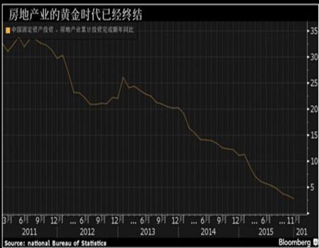 中国gdp负增长_中国人口负增长