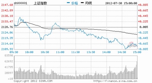 东吴证券:市场难改弱势格局 市场人气降至冰点