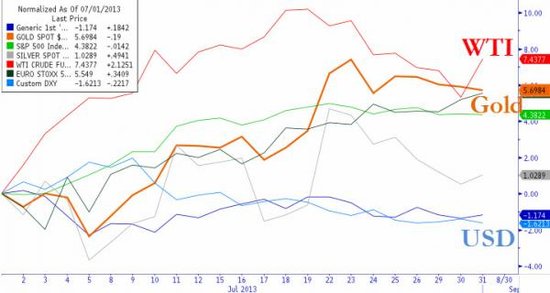 美国得克萨斯GDP_美国得克萨斯州暴雪(3)