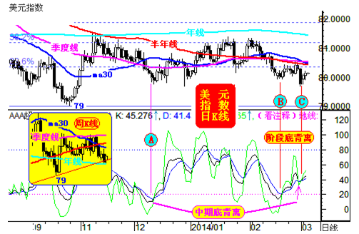 �����Σ�ǿ�ƽ�ۼ���ʧȥ��Ԫ����������