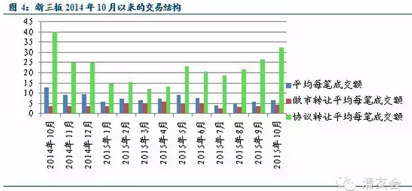新三板做市商制度改革的艺术
