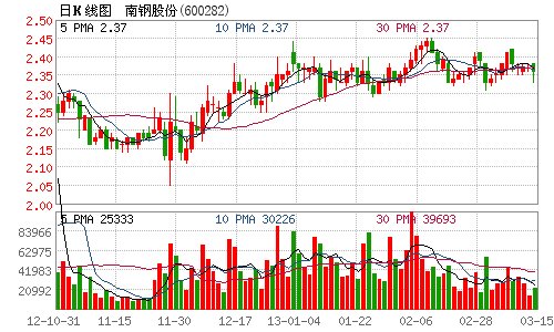 南钢股份1.58亿元全额认购民生银行可转债_财