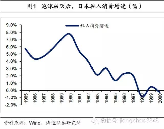 探寻日本泡沫经济的起始与破灭