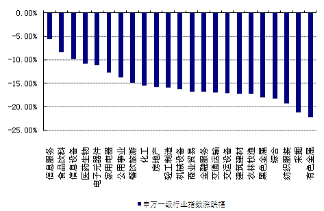 分级基金月报:优先端收益回升 进取端仍需等待