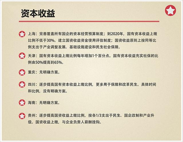 资本论看两会：国企混改，“混”到哪了？