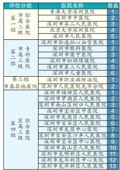 医疗水平排名_医疗水平(3)