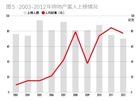 gdp除以cpi_中国近十年cpi指数图(3)