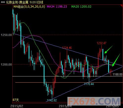 GDP决定_成都鼎汇信息咨询公司分析美国GDP数据(3)