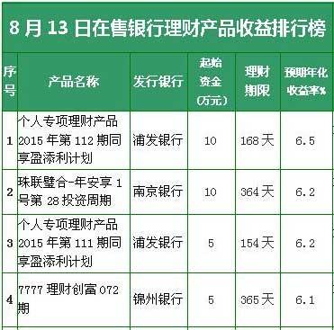 大学生挑战杯获奖作品_预期收入 挑战杯(2)