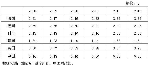 еͳ˾˾ʢɳɣɽҹ4%