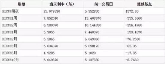 大反击！离岸人民币暴涨千点  给空头挖坑的是它