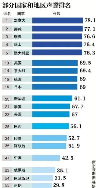 最强国家gdp_全国GDP排行 粤苏差距再扩大 重庆天津海南失速(2)