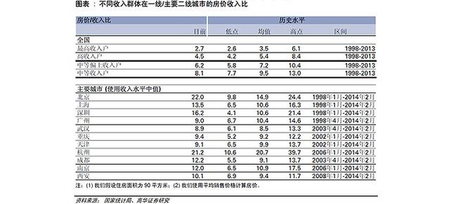 财经观察:楼市取消限购谁最高兴?