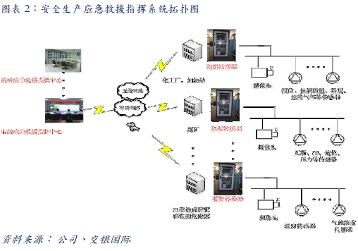 交银国际:中国安芯数百倍增量市场正在启动