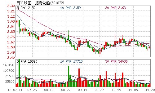 非财政补助结转_财政专项补助收入
