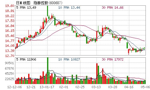 刚泰控股5000万全资设立黄金饰品子公司