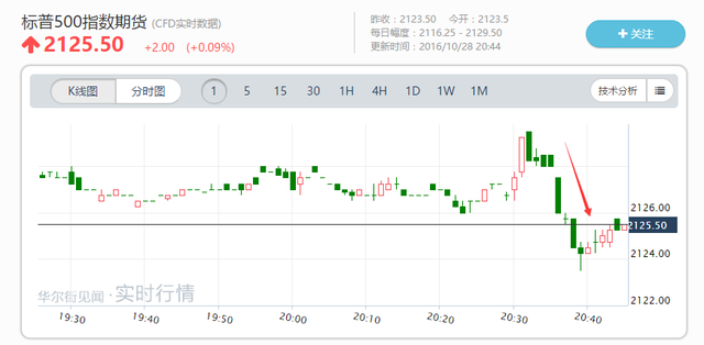 gdp环比增长率_...Archer:IHS已经将法国第四季度GDP环比增长率预期从此前的0.3%调...(2)