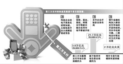 第三方支付迎接万亿时代 行业淘汰不可避免