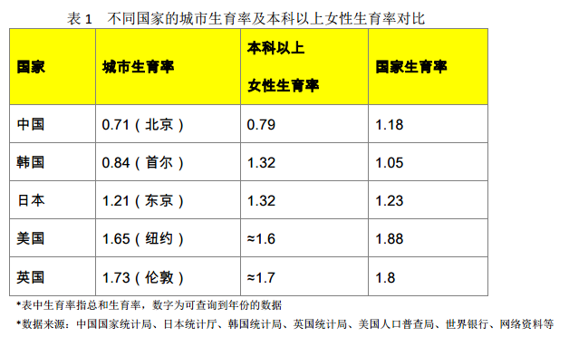 中国人口普查意义_中国人口普查图片(3)