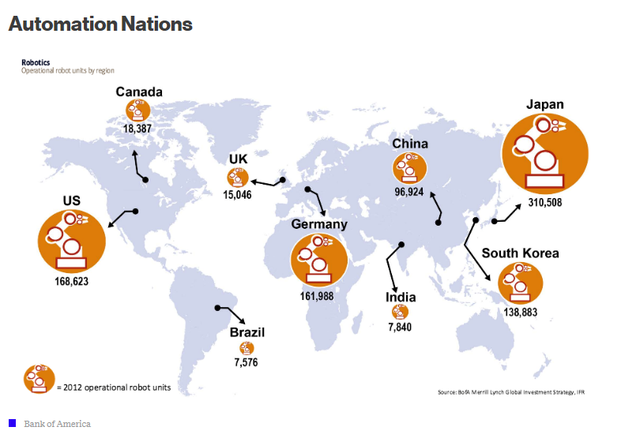 美林美银:五张图指明全球未来数十年投资方向