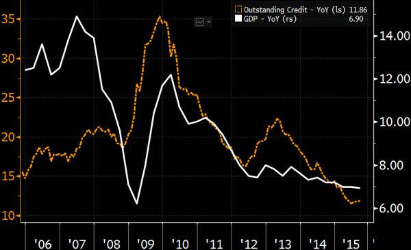 excel柱状图_gdp增长柱状图