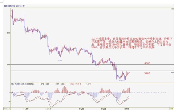 美源金评:白银走势早盘分析
