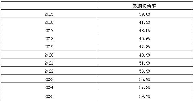 еͳ˾˾ʢɳɣɽҹ4%