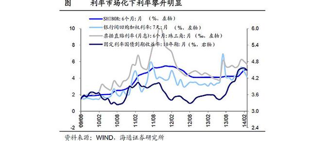 财经观察：债务违约将与“钱荒”恶性循环