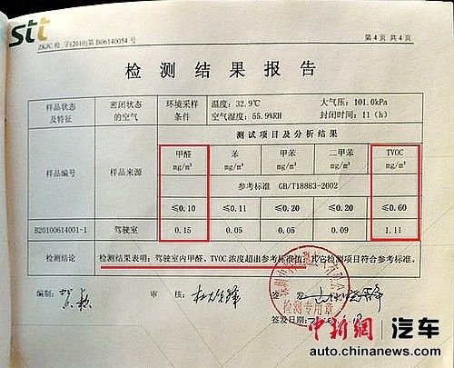 罗女士提供车内空气检测报告。