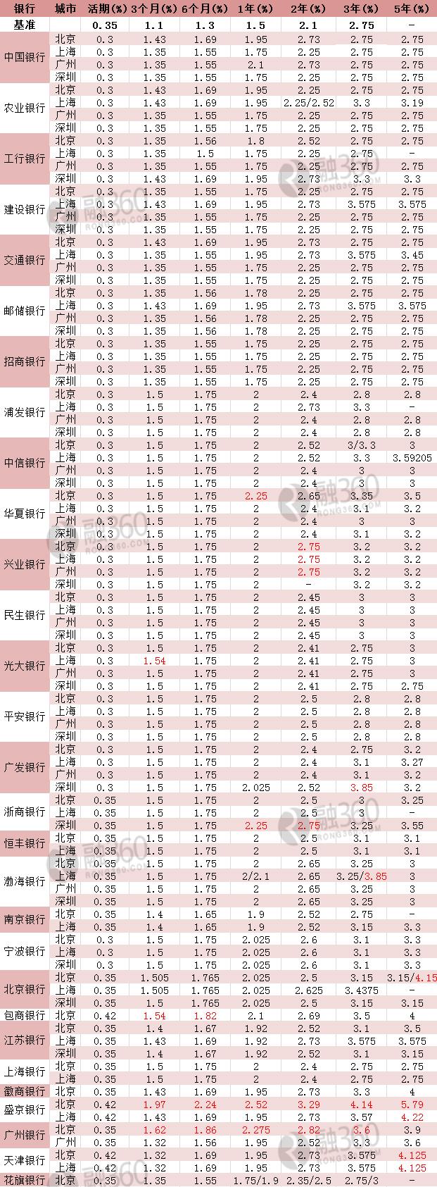10万定存一年实际购买力缩水百元 如何理财保值