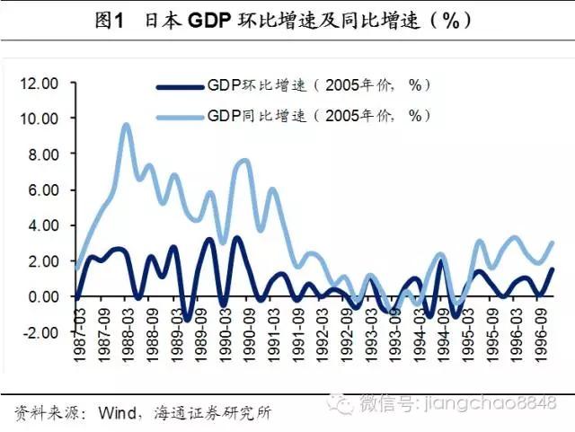 探寻日本泡沫经济的起始与破灭