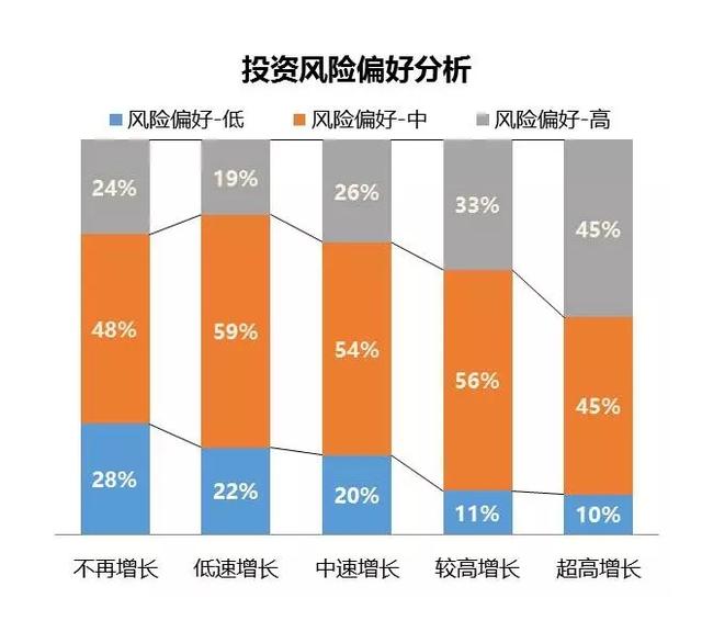 中产阶级_中国中产阶级的收入(2)