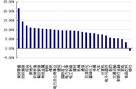 【基金周报】股票型基金单周涨幅5.42%