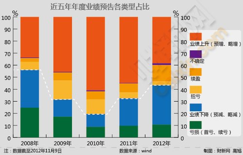 业绩预告类型是什么意思_业绩预告类型_同类业绩是指什么意思