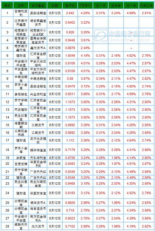 收益率公式一共有几种算法_基金收益算法_推荐算法 召回率