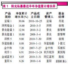 中国阳光私募基金排行榜上半年榜单点评