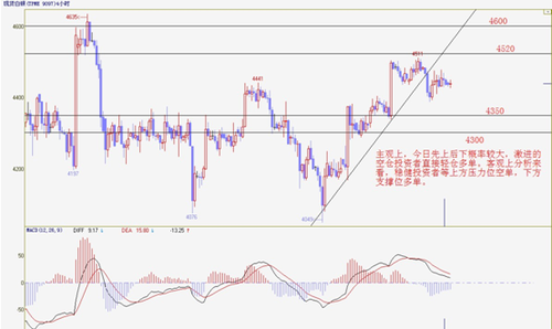 美源金业:白银走势早盘分析