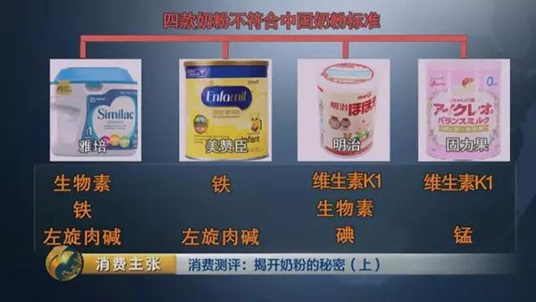 央视对比检测：你们疯抢的一些“洋奶粉”根本不符合国标