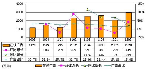 世界各国gdp排名_广告收入占gdp(3)
