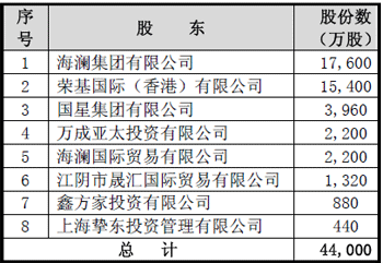 海澜集团gdp_多品牌战略奏效,海澜之家上半年收入首破100亿(2)