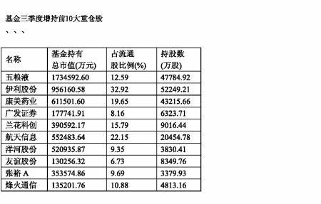 增值税改革烘托大消费板块